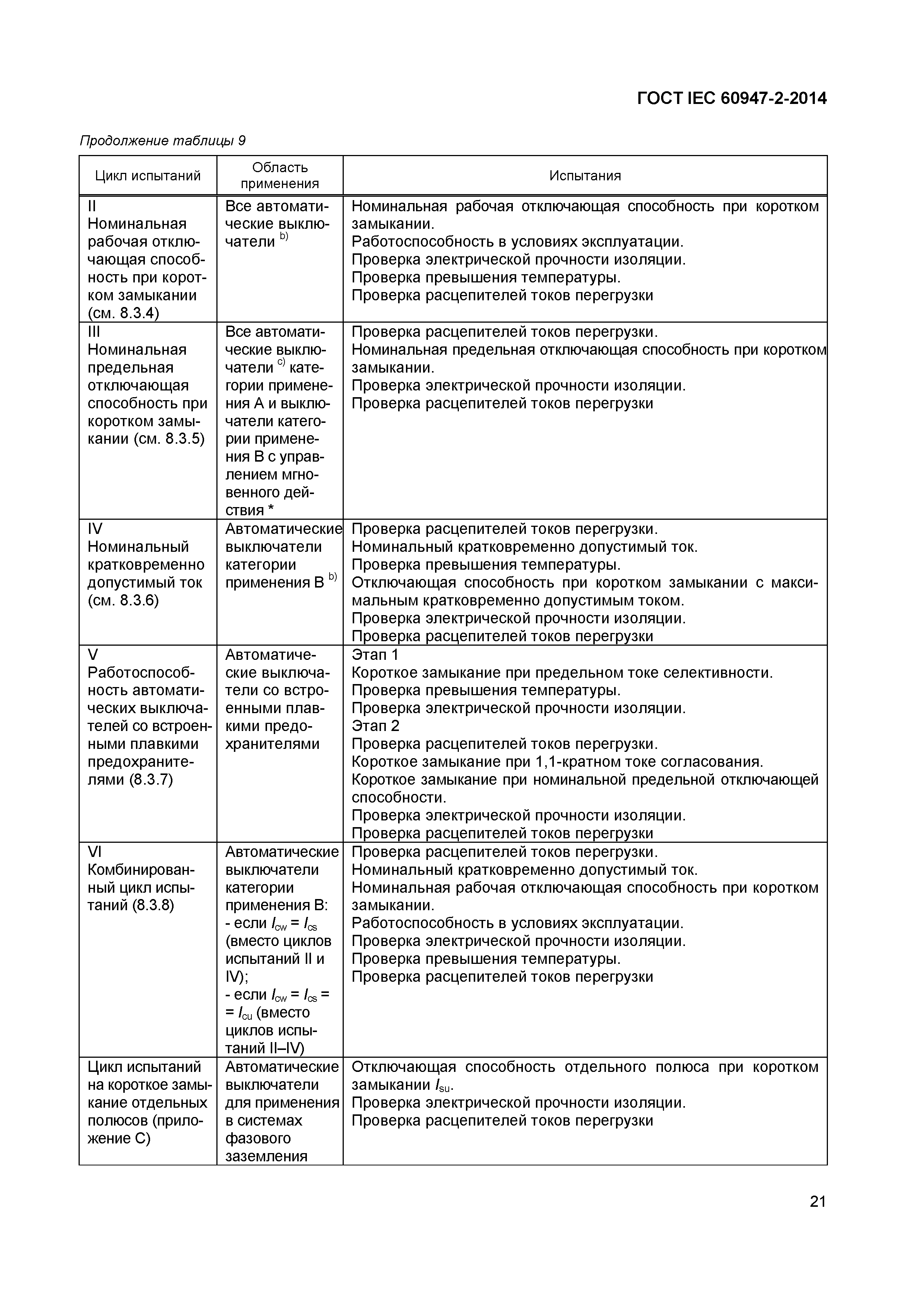 Страница 25 ГОСТ IEC 60947-2-2014