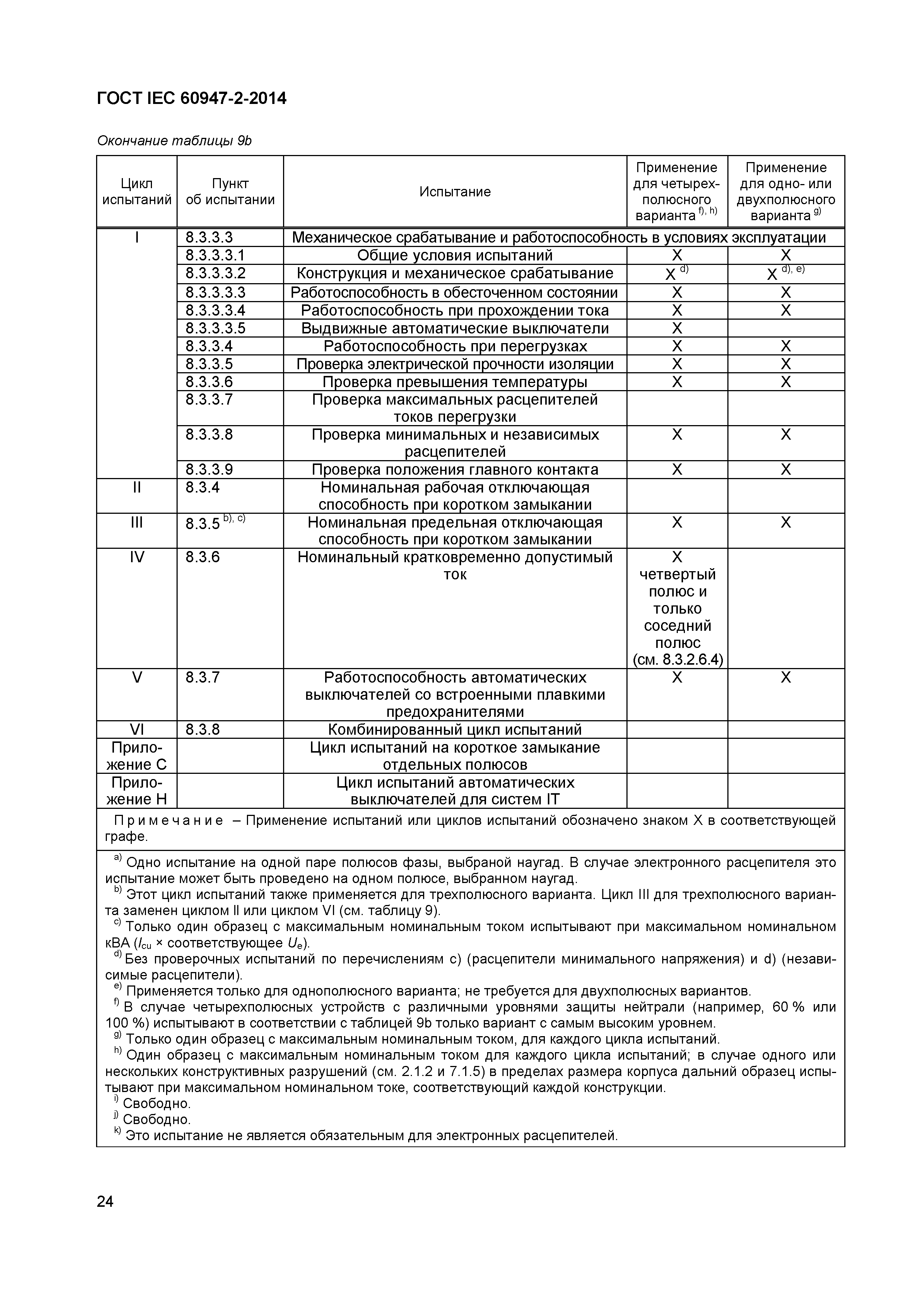 Страница 28 ГОСТ IEC 60947-2-2014