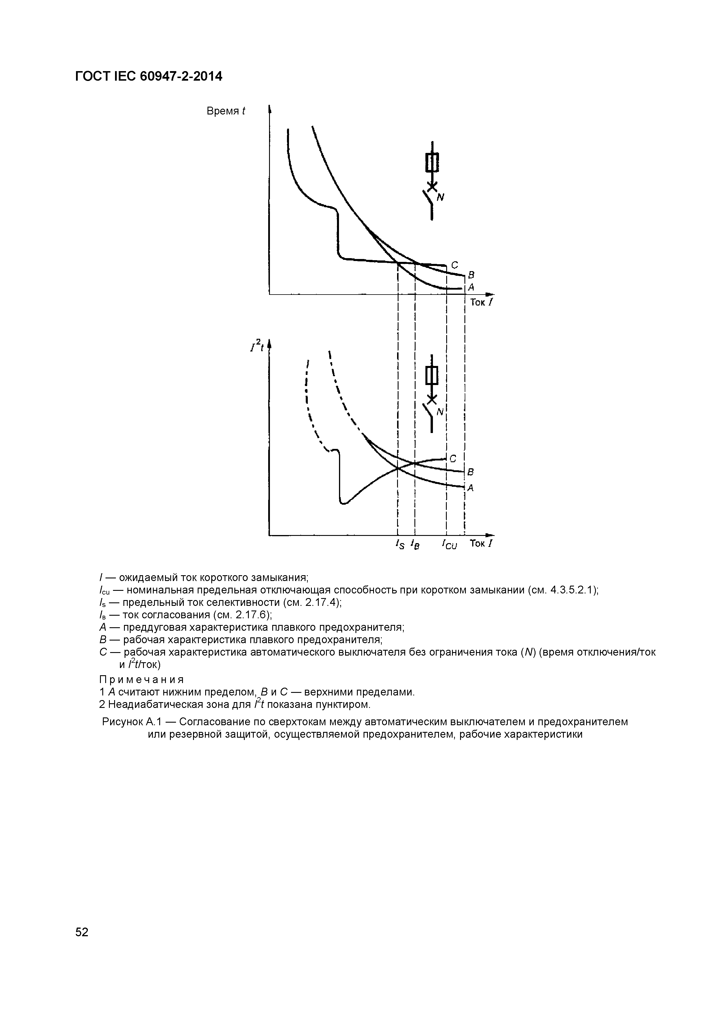 Страница 56 ГОСТ IEC 60947-2-2014