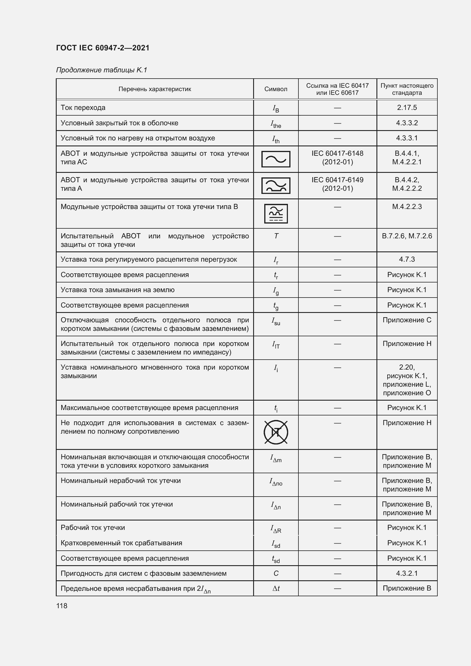 Страница 124 ГОСТ IEC 60947-2-2021