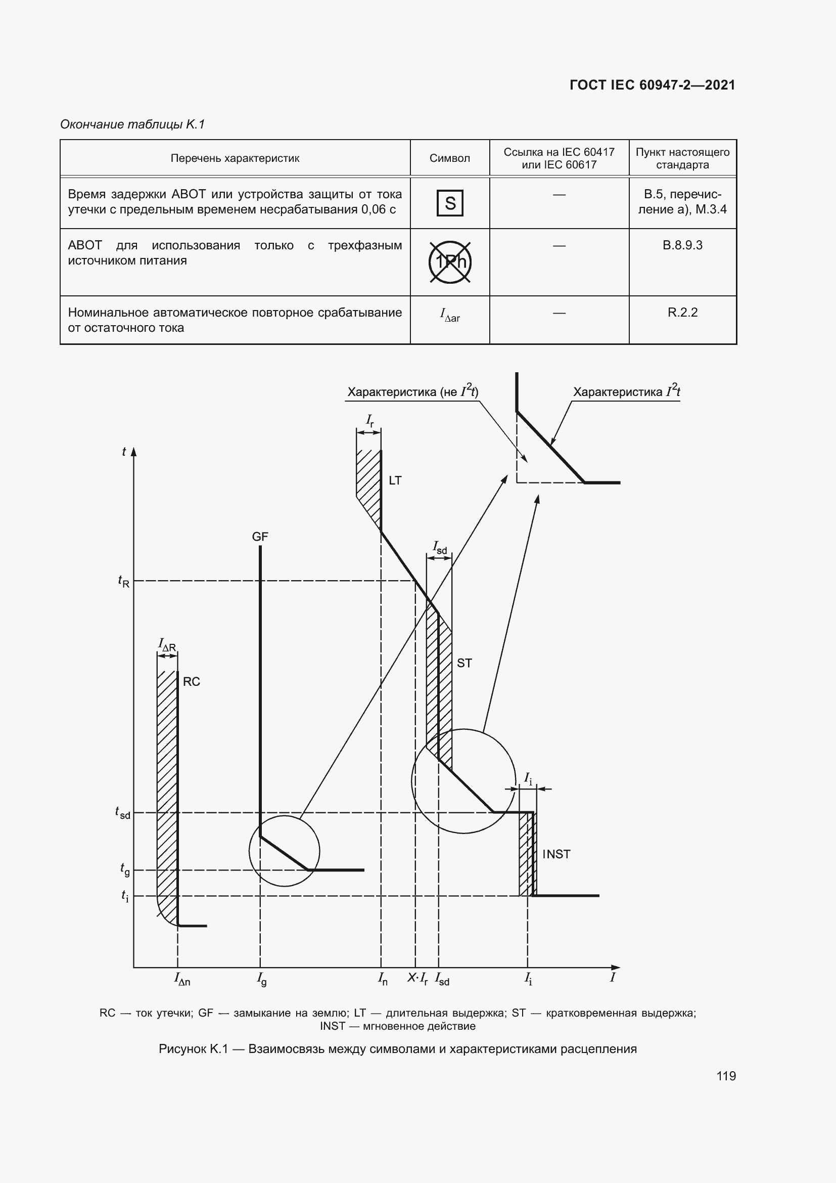 Страница 125 ГОСТ IEC 60947-2-2021