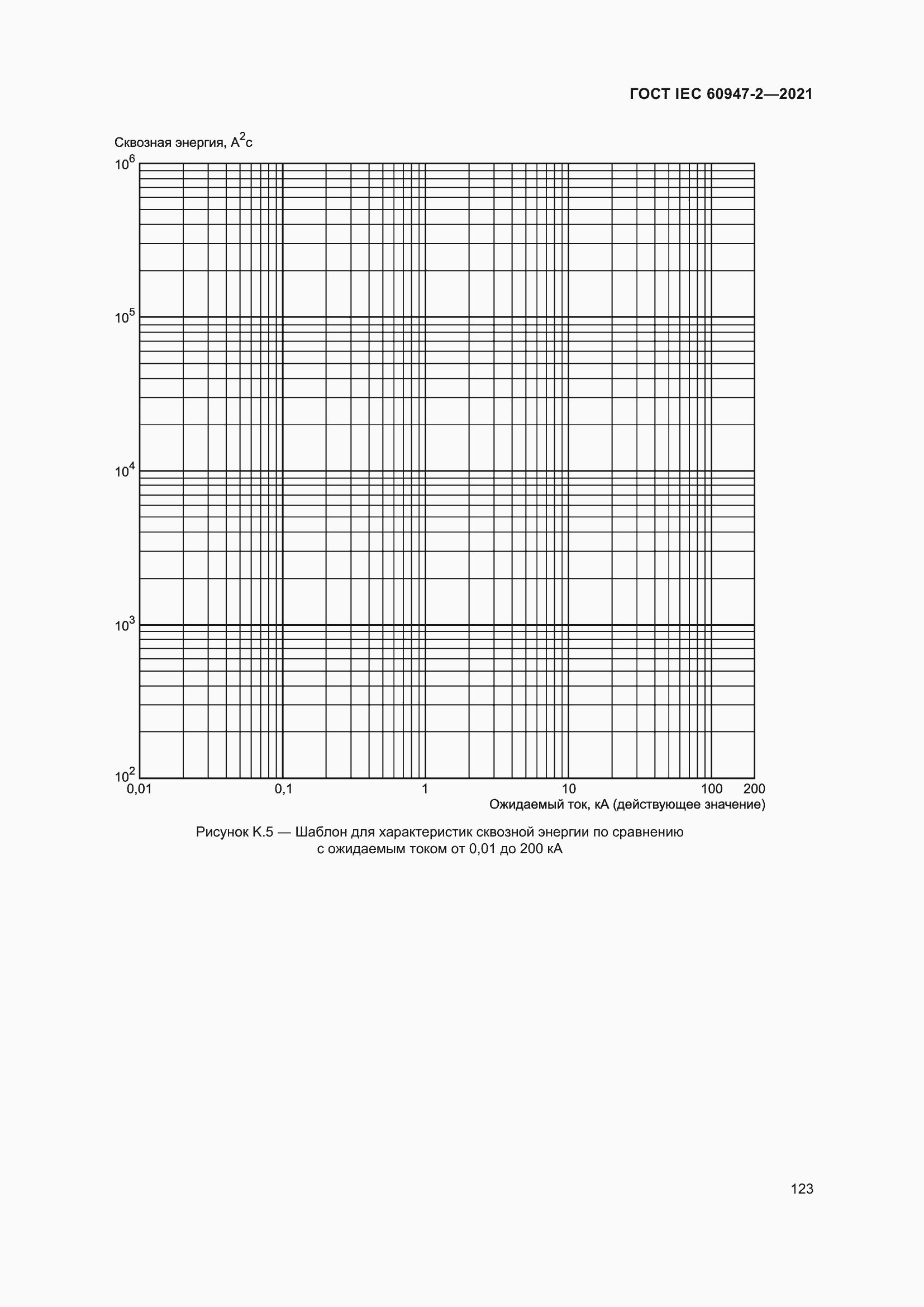 Страница 129 ГОСТ IEC 60947-2-2021