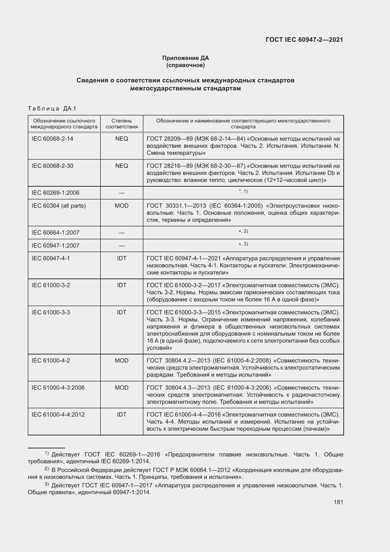 Страница 187 ГОСТ IEC 60947-2-2021