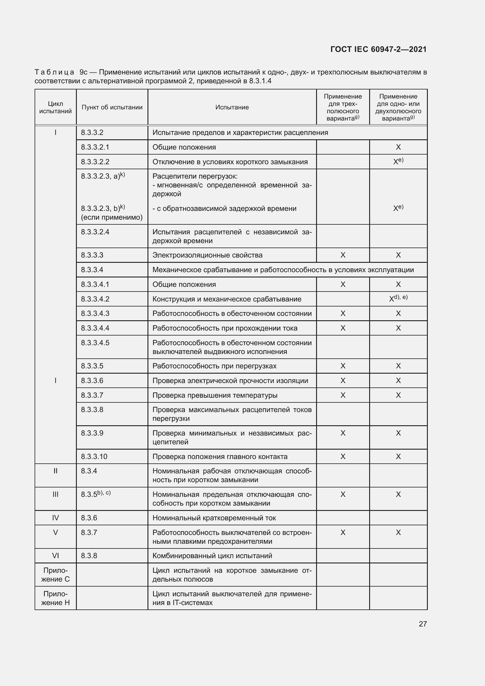 Страница 33 ГОСТ IEC 60947-2-2021