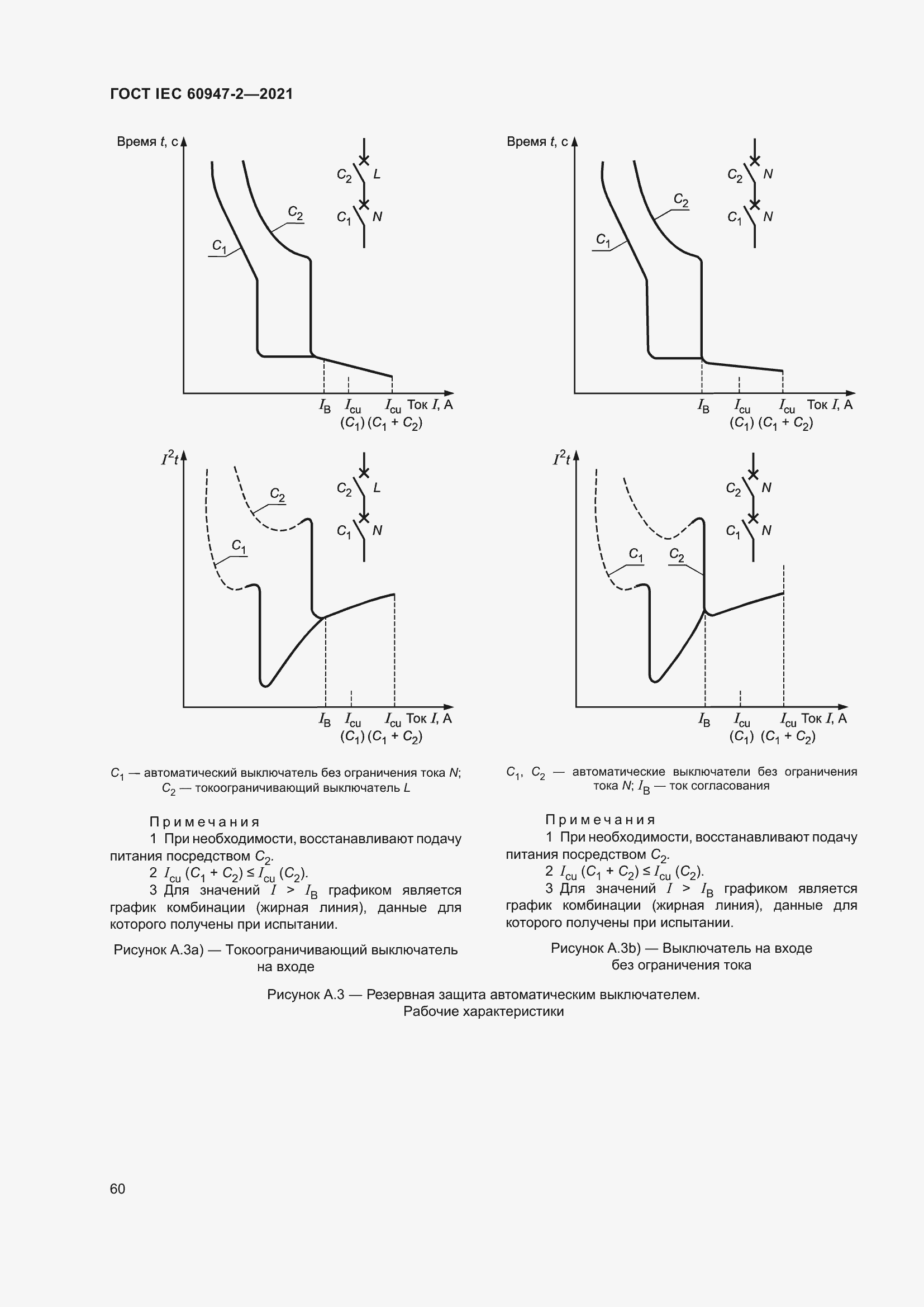 Страница 66 ГОСТ IEC 60947-2-2021