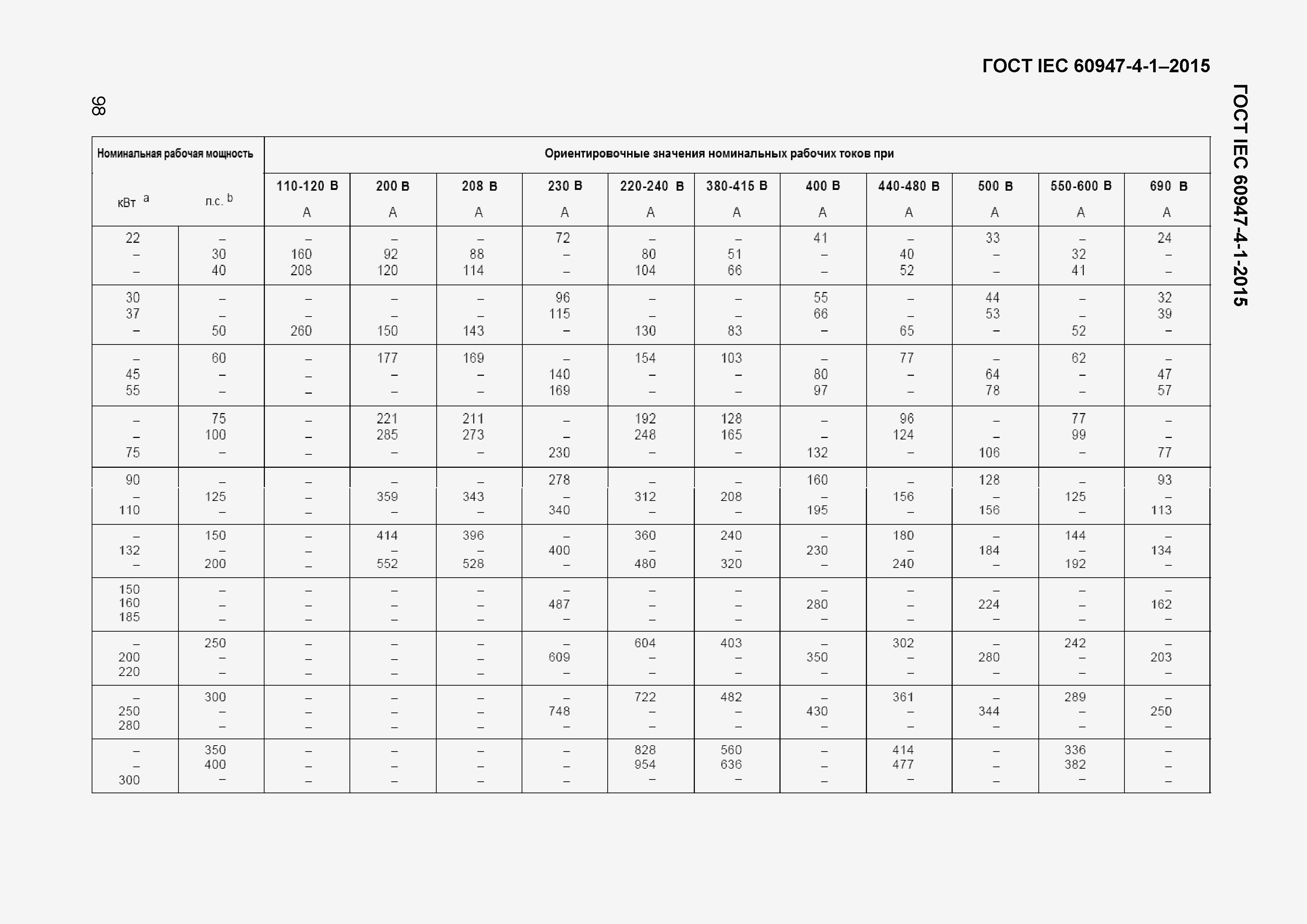 Страница 101 ГОСТ IEC 60947-4-1-2015