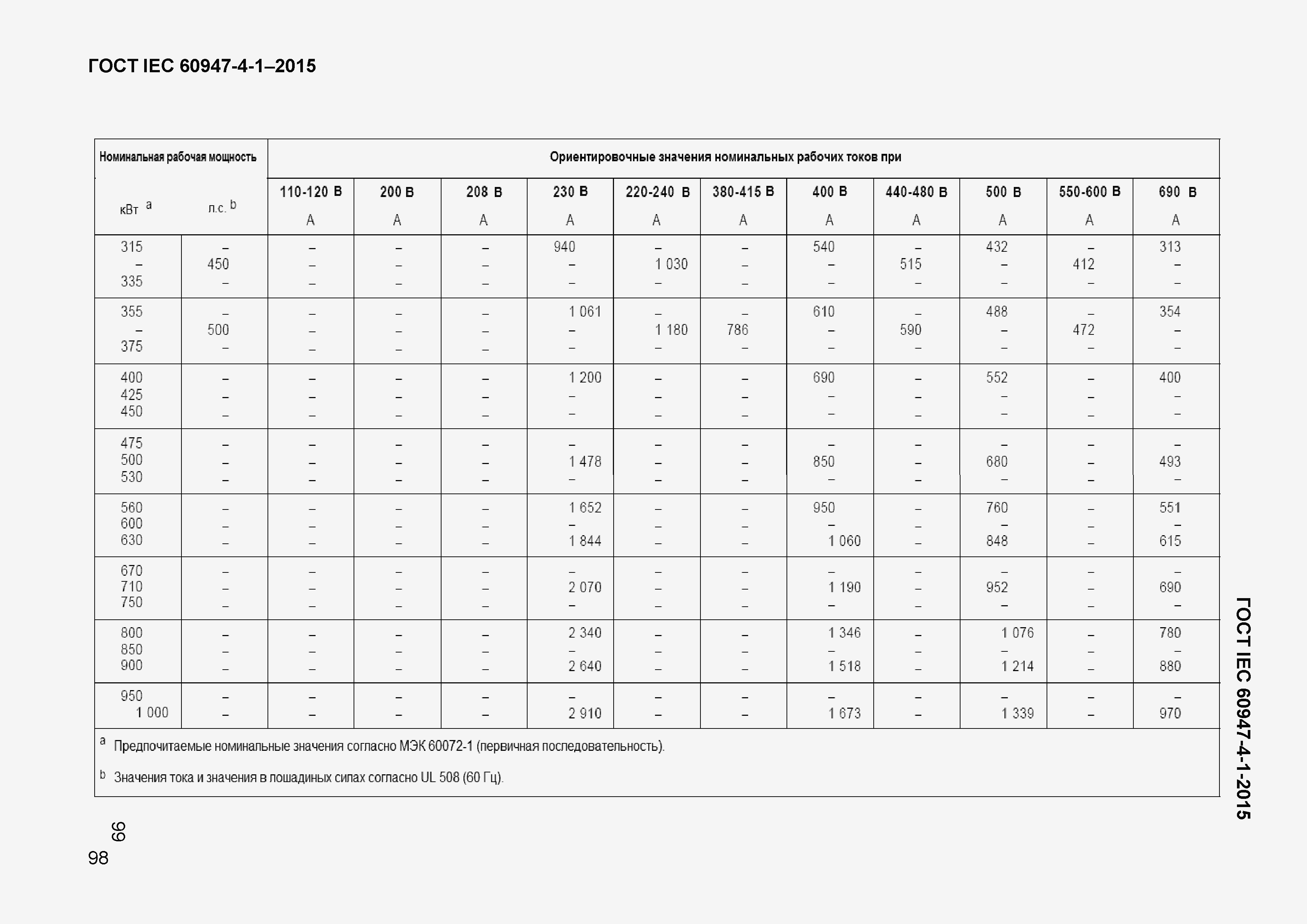 Страница 102 ГОСТ IEC 60947-4-1-2015