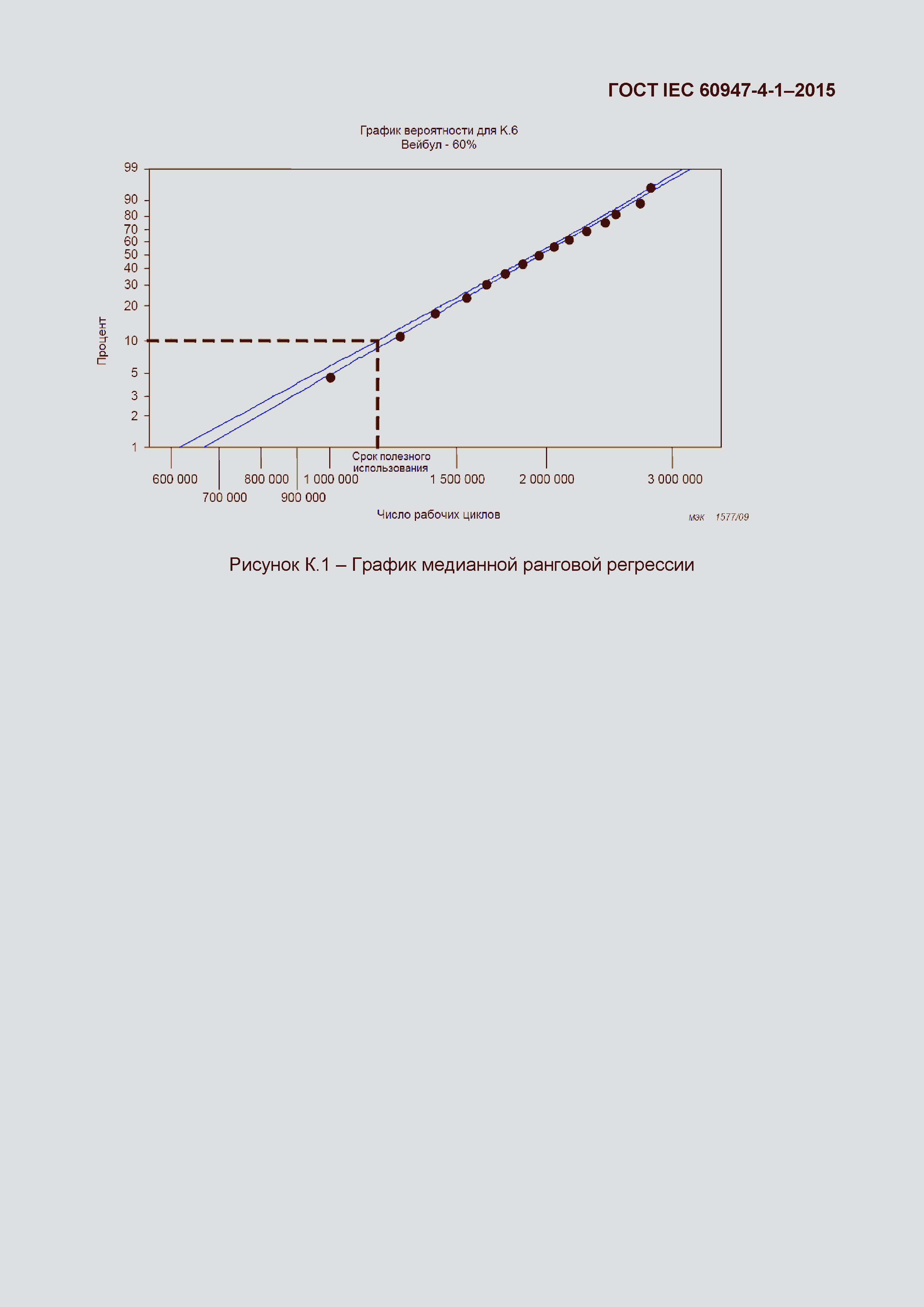 Страница 115 ГОСТ IEC 60947-4-1-2015