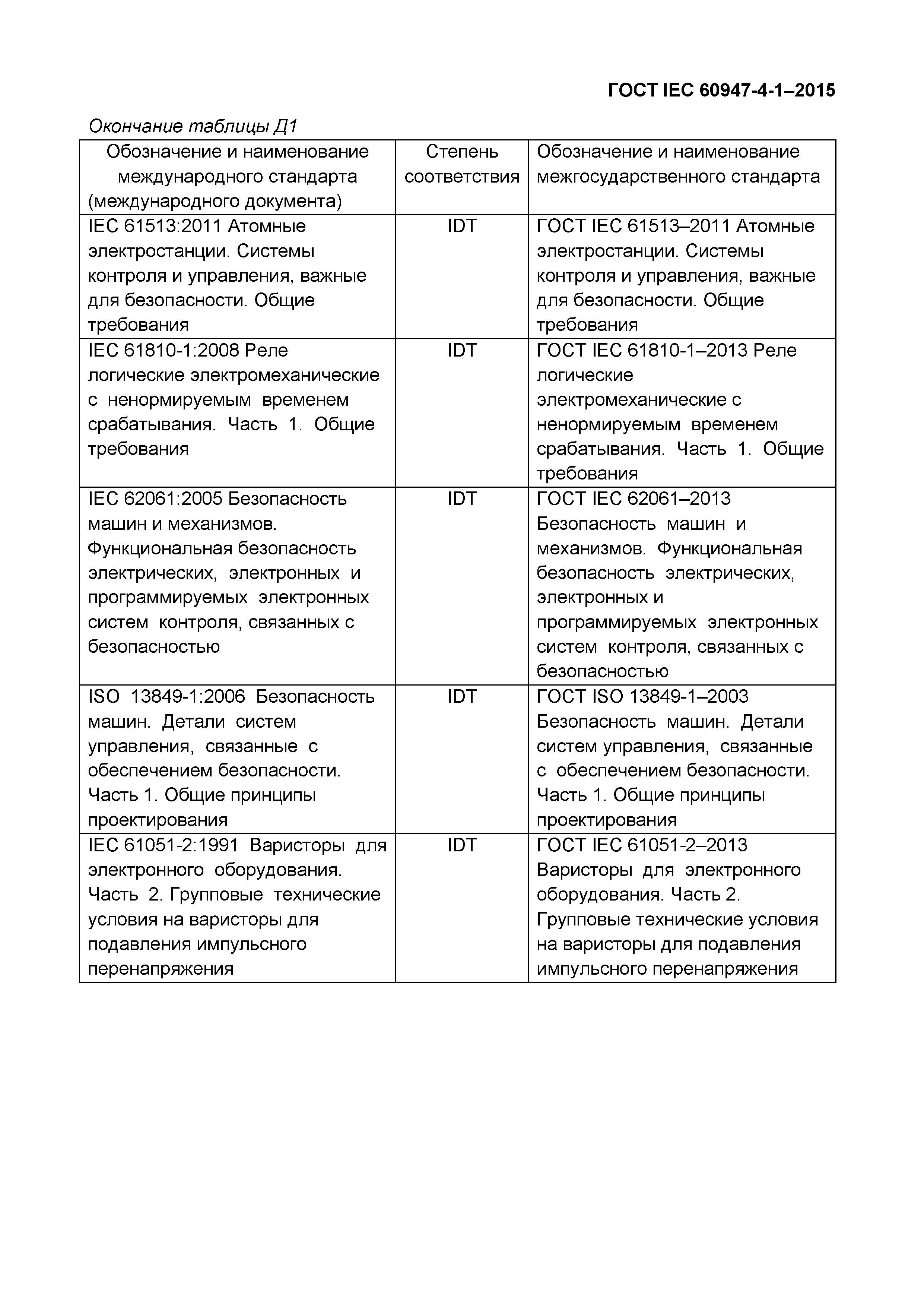 Страница 117 ГОСТ IEC 60947-4-1-2015