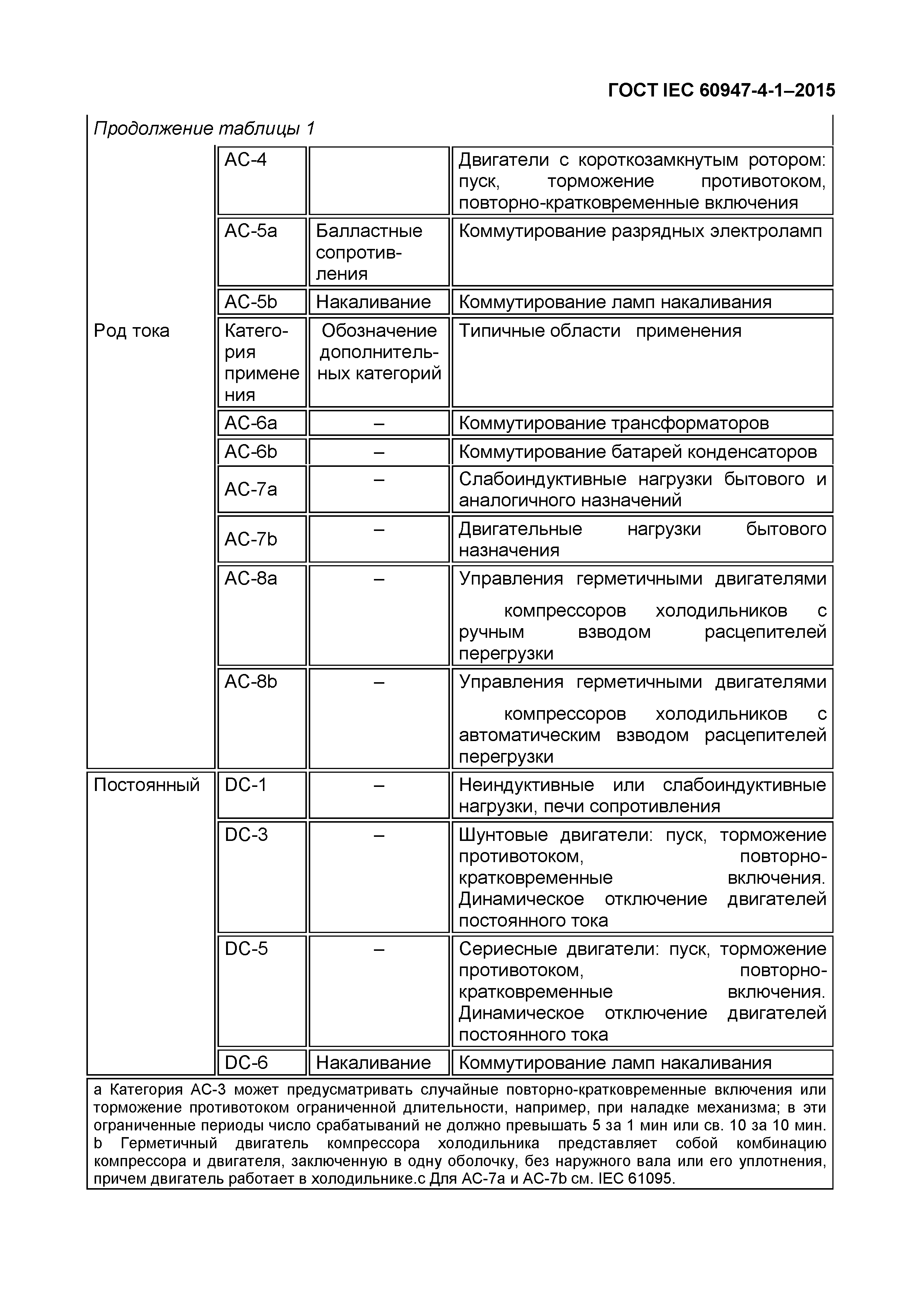 Страница 27 ГОСТ IEC 60947-4-1-2015