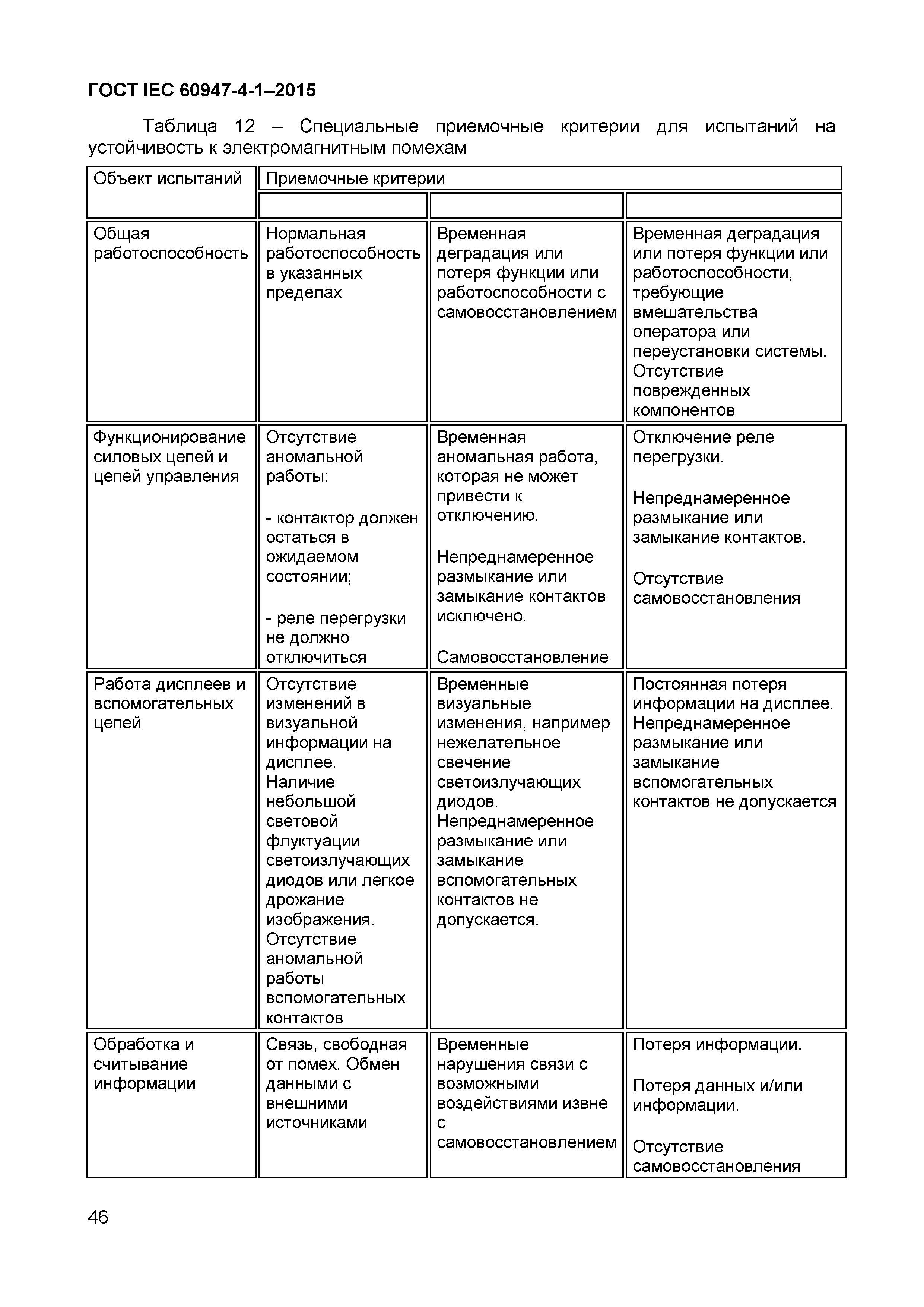 Страница 50 ГОСТ IEC 60947-4-1-2015