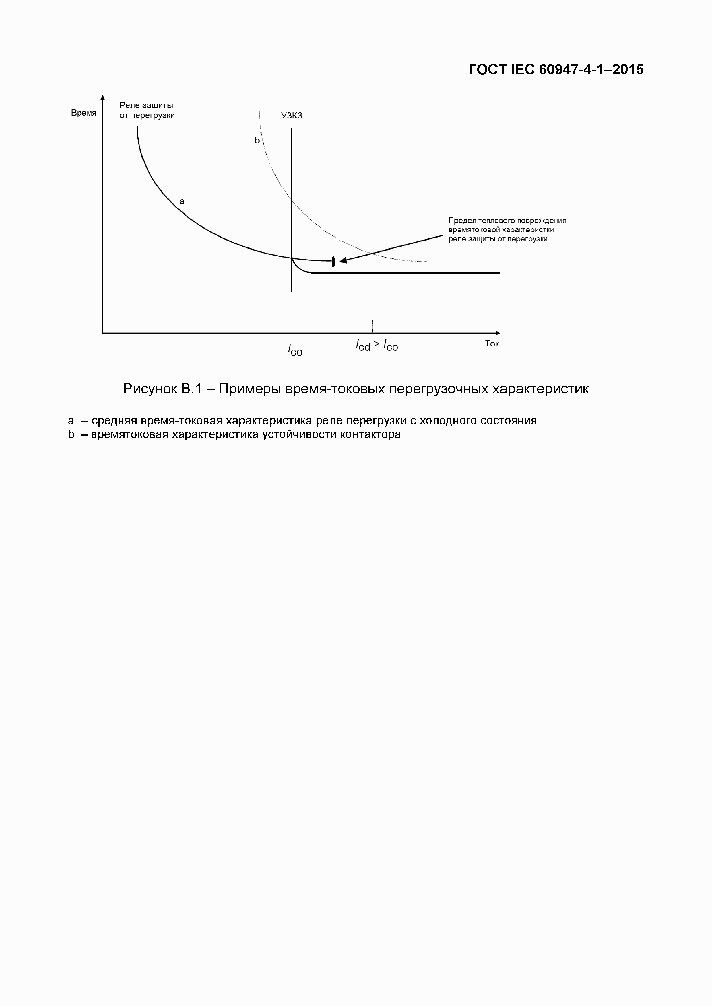 Страница 93 ГОСТ IEC 60947-4-1-2015