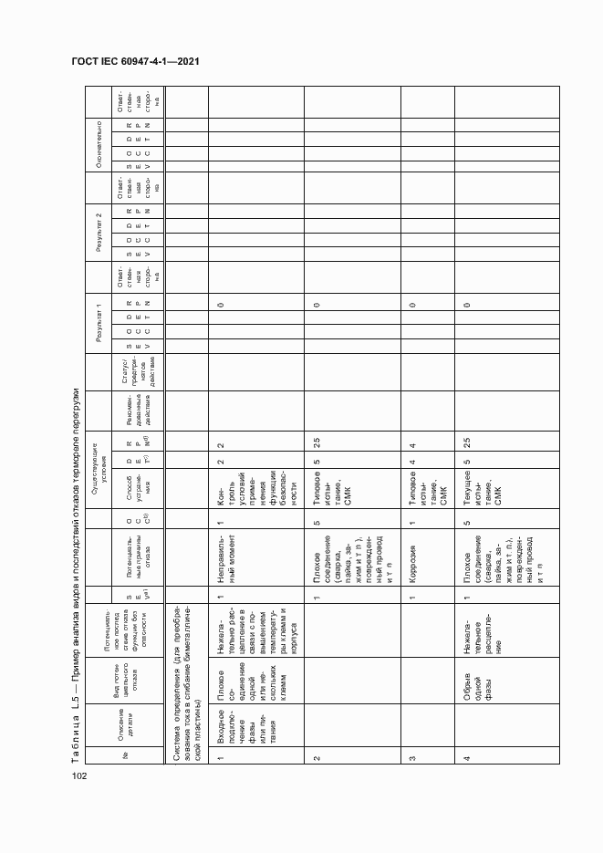 Страница 108 ГОСТ IEC 60947-4-1-2021