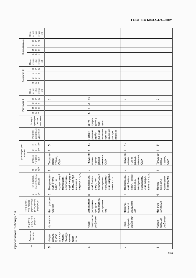 Страница 109 ГОСТ IEC 60947-4-1-2021