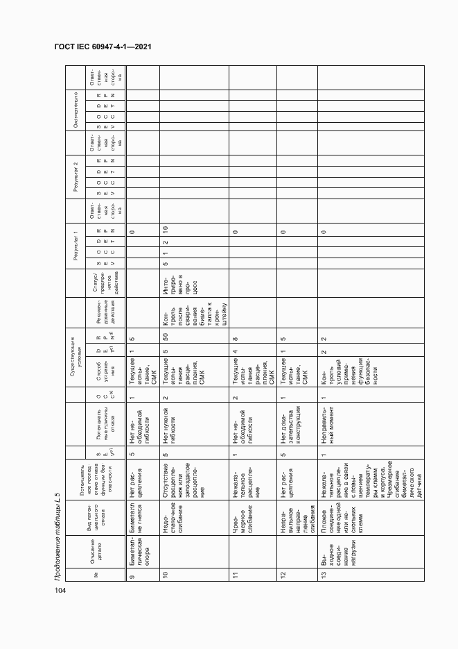 Страница 110 ГОСТ IEC 60947-4-1-2021
