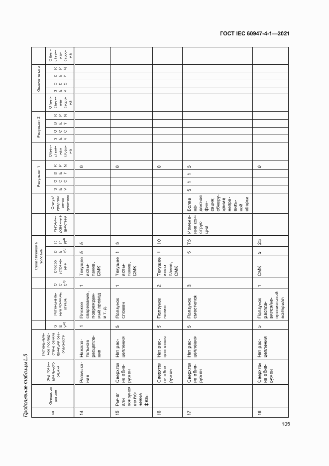 Страница 111 ГОСТ IEC 60947-4-1-2021