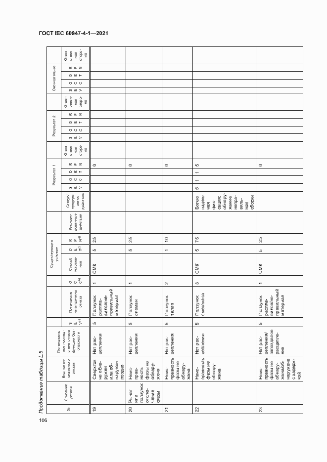 Страница 112 ГОСТ IEC 60947-4-1-2021
