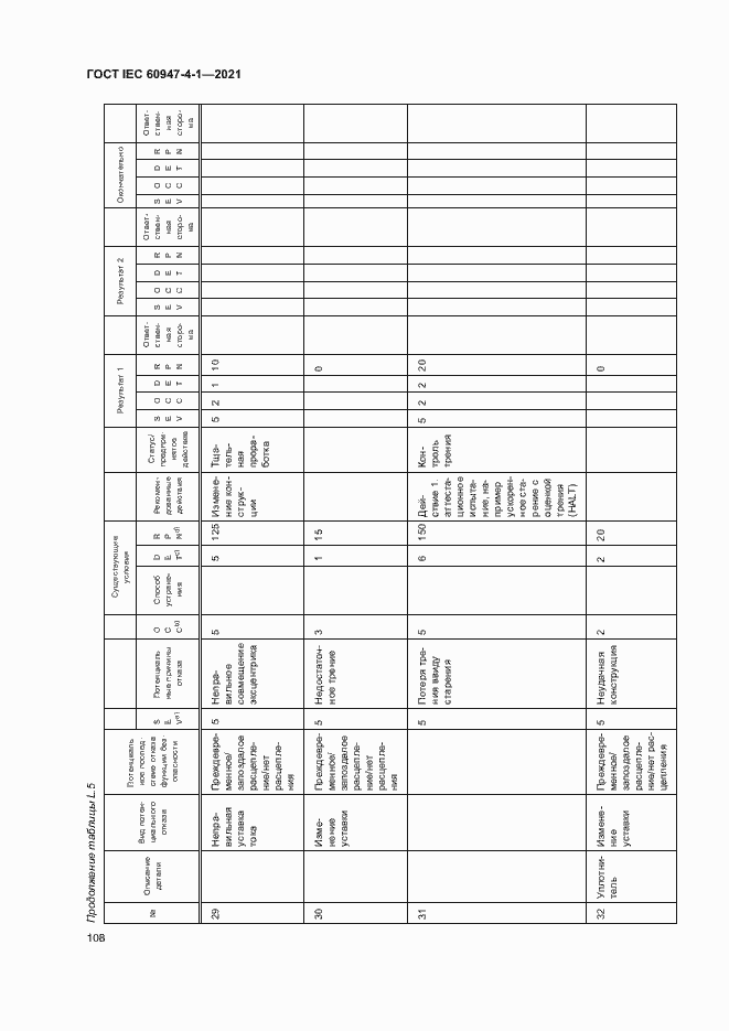 Страница 114 ГОСТ IEC 60947-4-1-2021