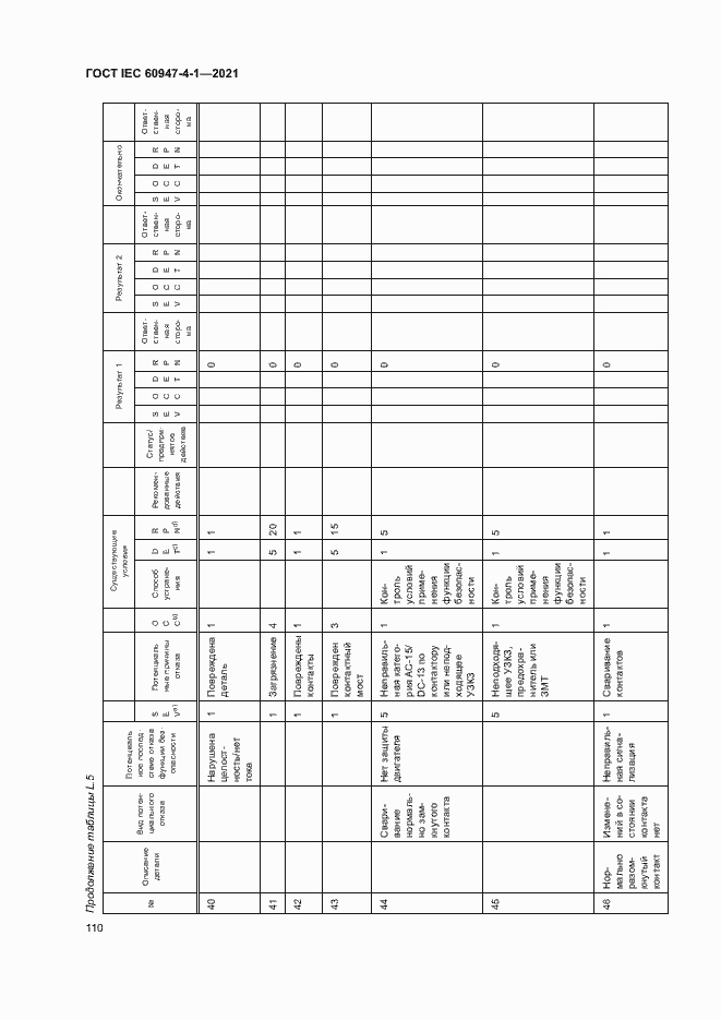 Страница 116 ГОСТ IEC 60947-4-1-2021