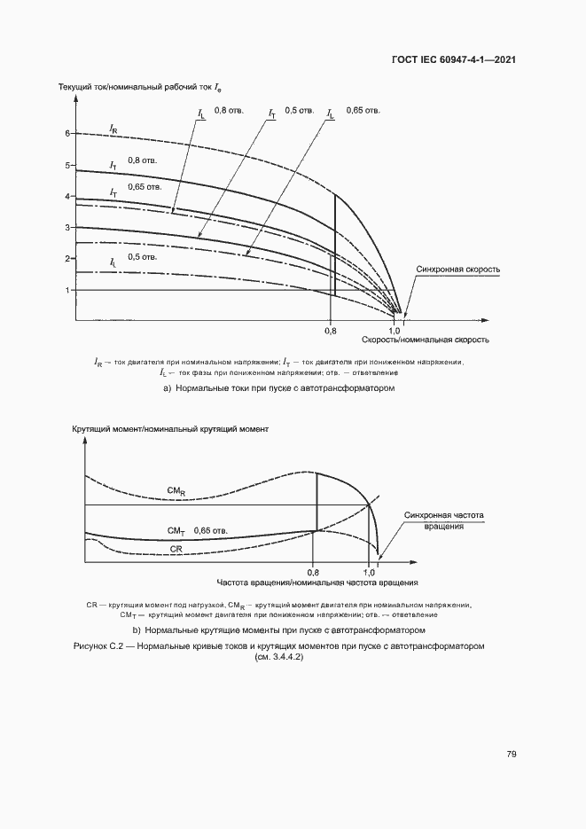Страница 85 ГОСТ IEC 60947-4-1-2021