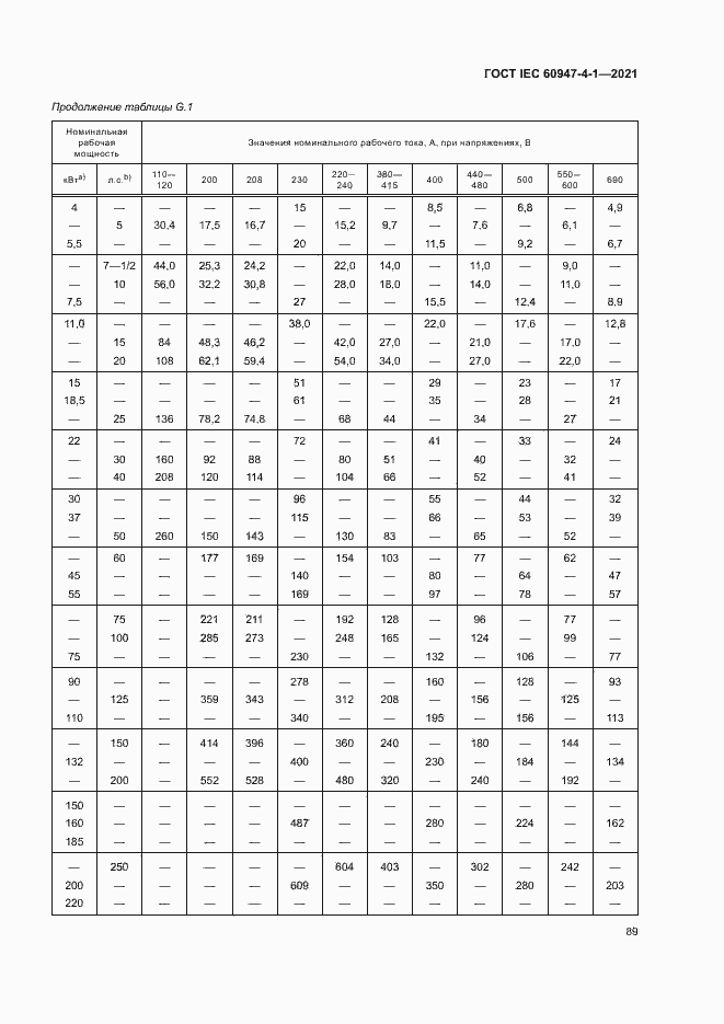 Страница 95 ГОСТ IEC 60947-4-1-2021