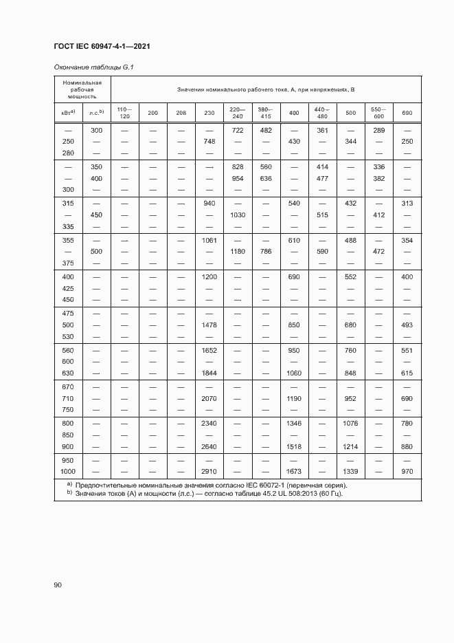 Страница 96 ГОСТ IEC 60947-4-1-2021