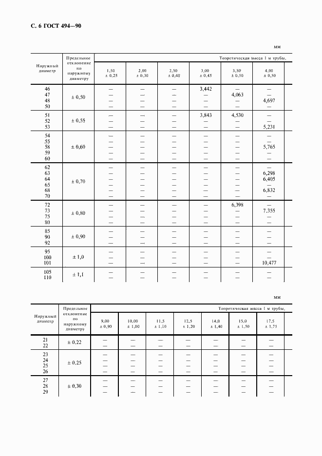 Страница 7 ГОСТ 494-90