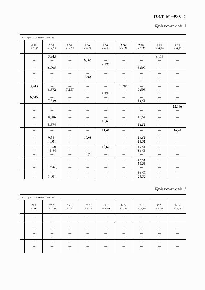 Страница 8 ГОСТ 494-90