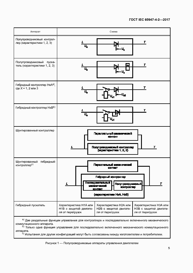 Страница 13 ГОСТ IEC 60947-4-2-2017