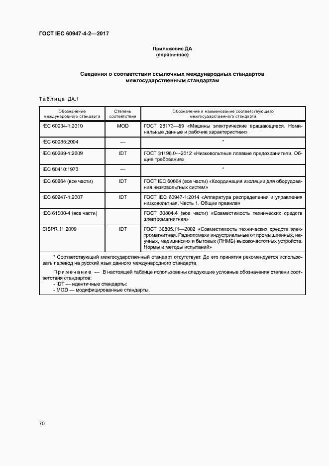 Страница 78 ГОСТ IEC 60947-4-2-2017
