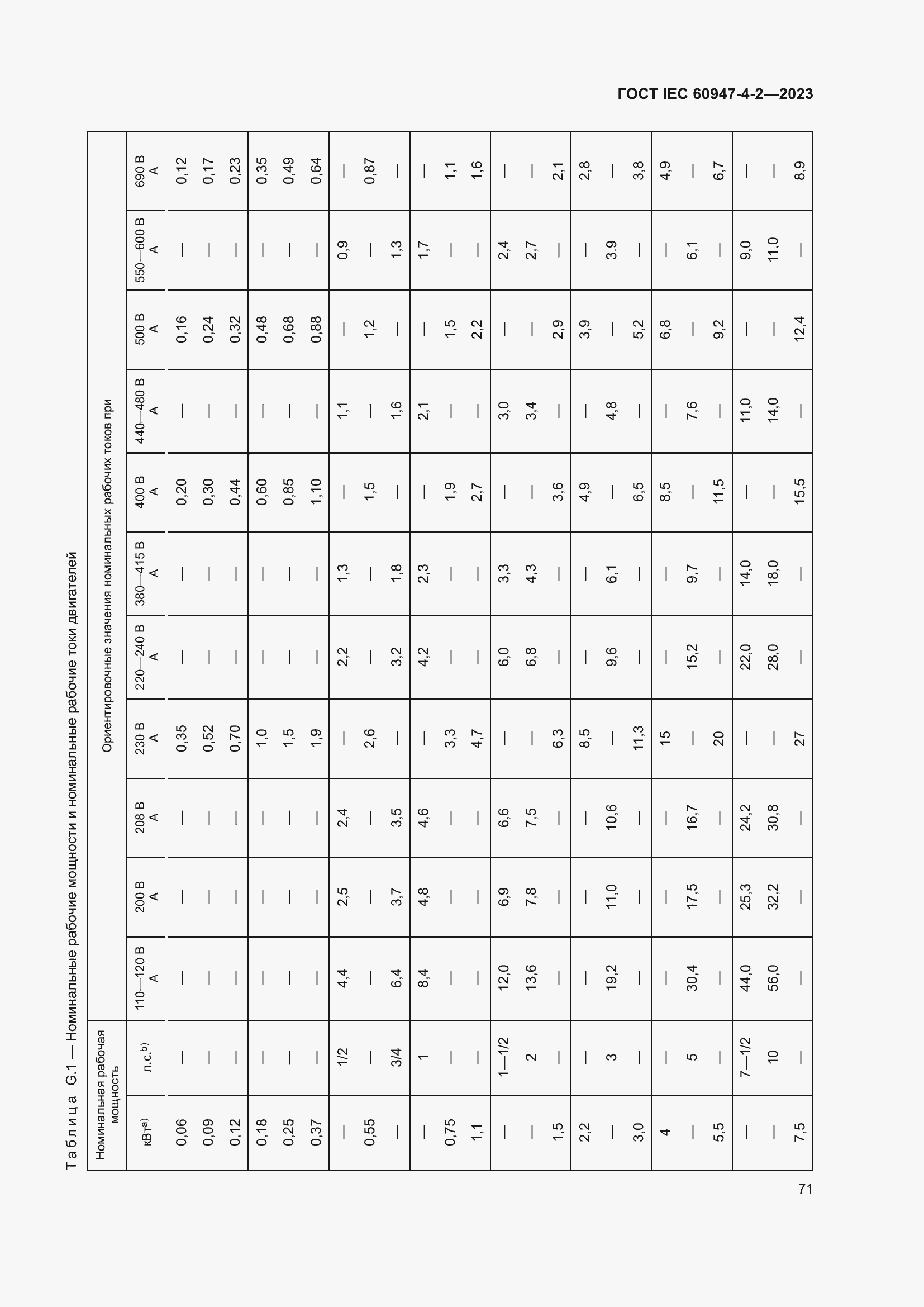 Страница 75 ГОСТ IEC 60947-4-2-2023