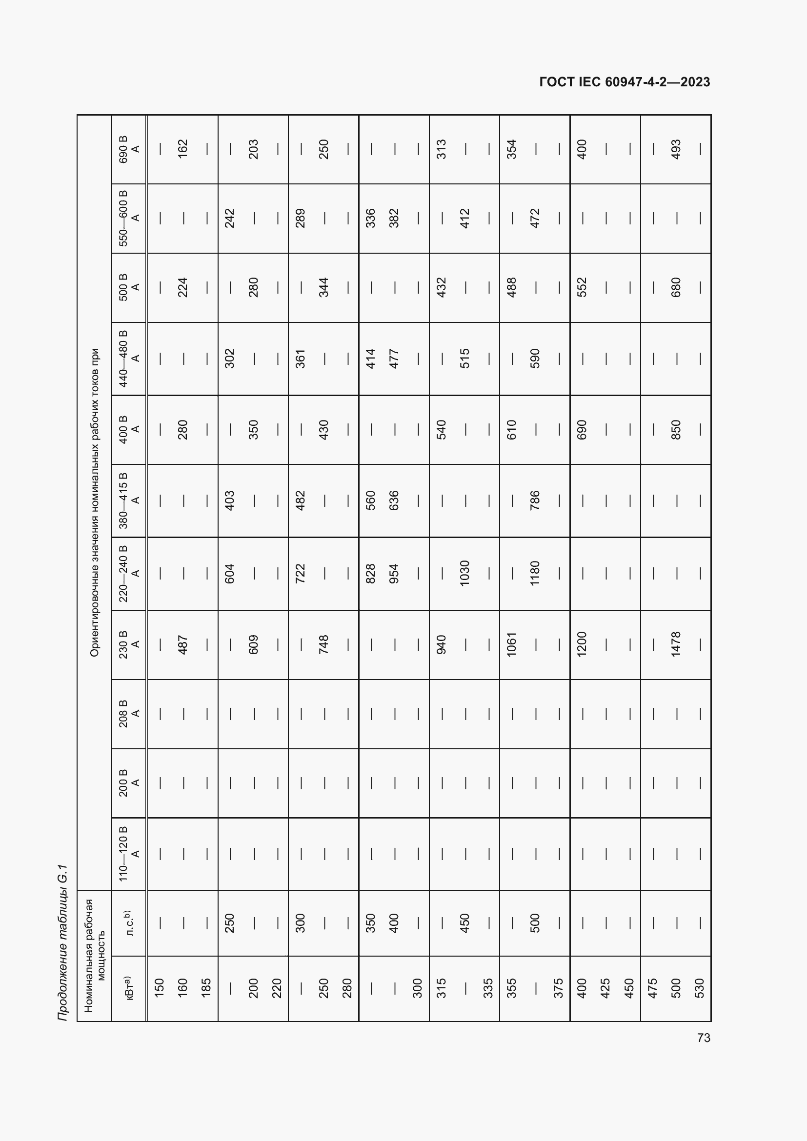 Страница 77 ГОСТ IEC 60947-4-2-2023