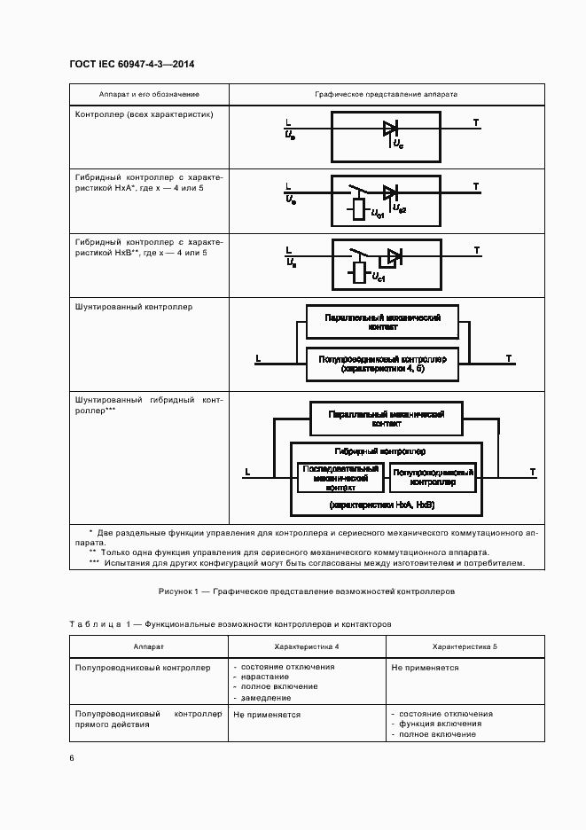 Страница 12 ГОСТ IEC 60947-4-3-2014