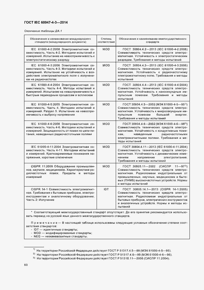 Страница 66 ГОСТ IEC 60947-4-3-2014