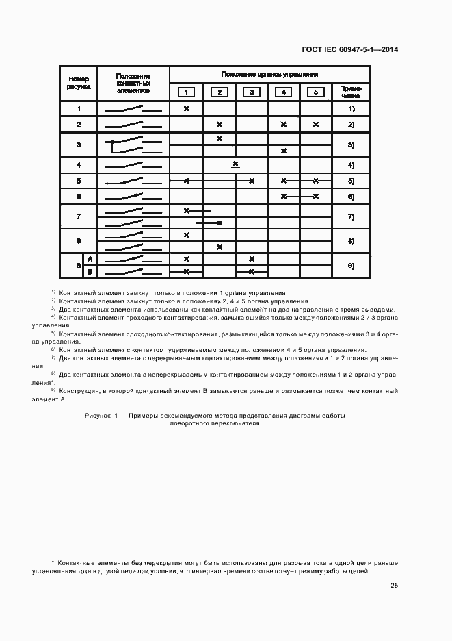 Страница 31 ГОСТ IEC 60947-5-1-2014