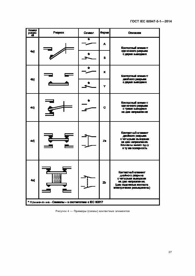 Страница 33 ГОСТ IEC 60947-5-1-2014