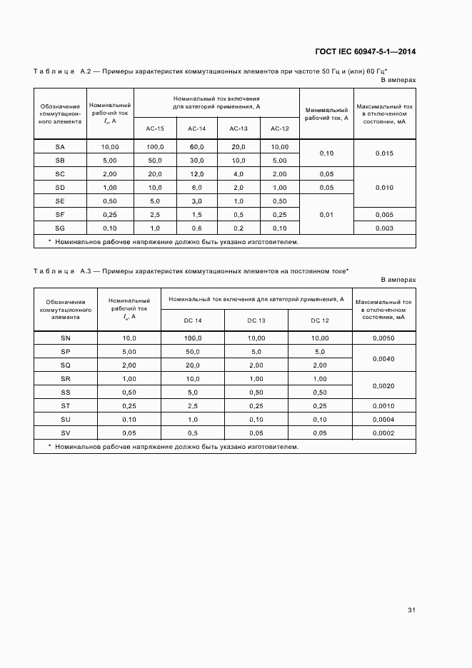 Страница 37 ГОСТ IEC 60947-5-1-2014
