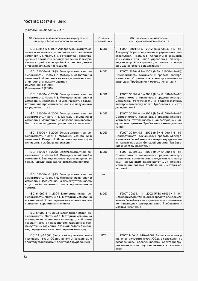 Страница 68 ГОСТ IEC 60947-5-1-2014