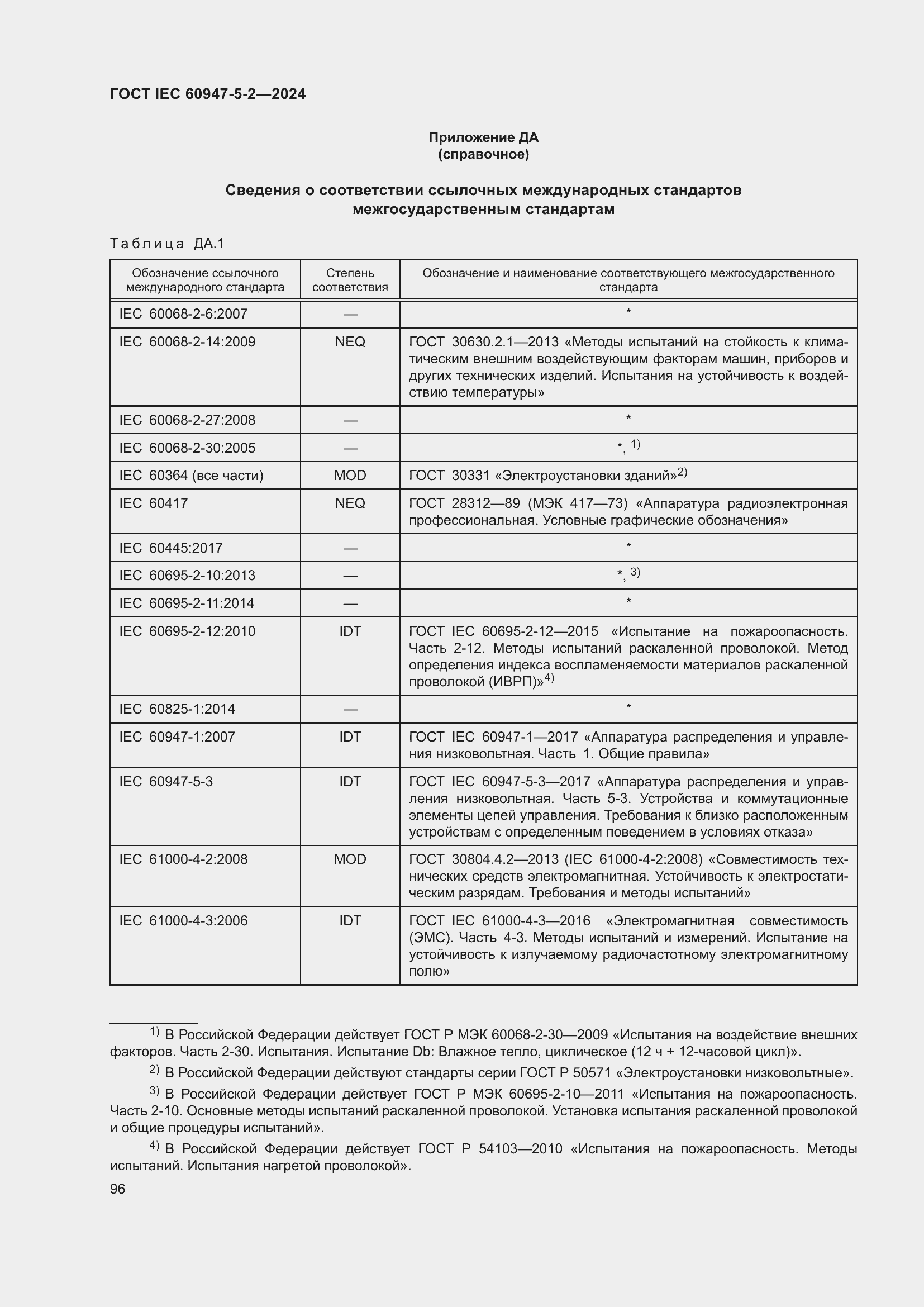 Страница 102 ГОСТ IEC 60947-5-2-2024