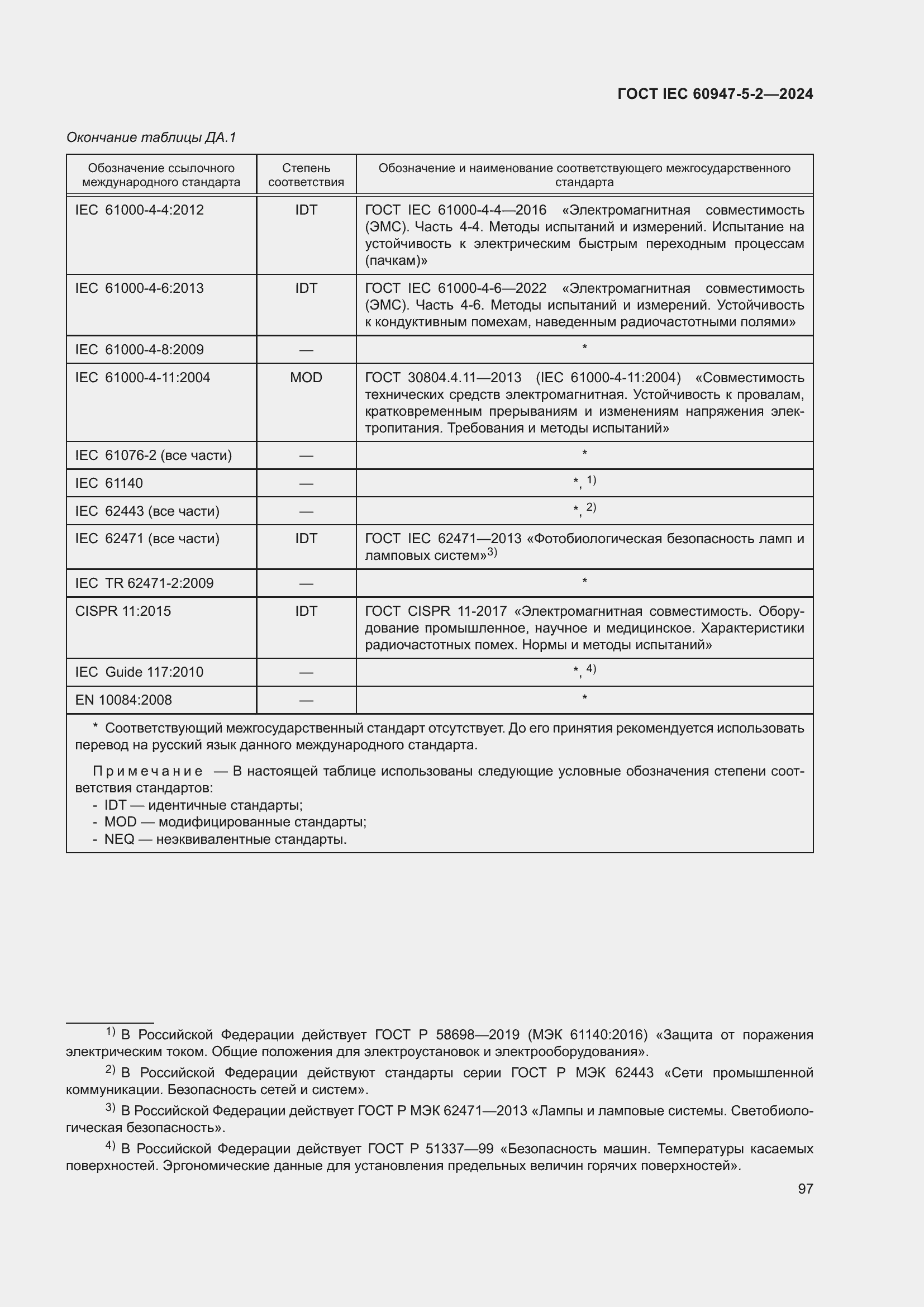 Страница 103 ГОСТ IEC 60947-5-2-2024