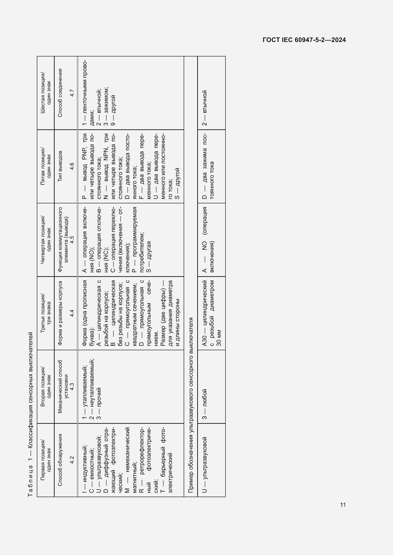 Страница 17 ГОСТ IEC 60947-5-2-2024