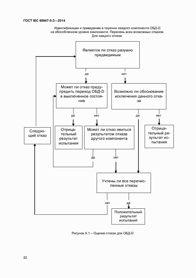 Страница 26 ГОСТ IEC 60947-5-3-2014