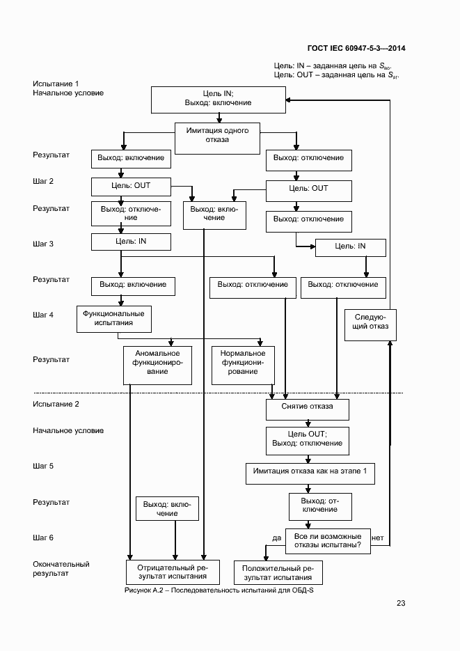Страница 27 ГОСТ IEC 60947-5-3-2014