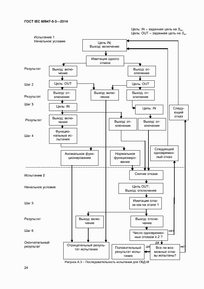 Страница 28 ГОСТ IEC 60947-5-3-2014