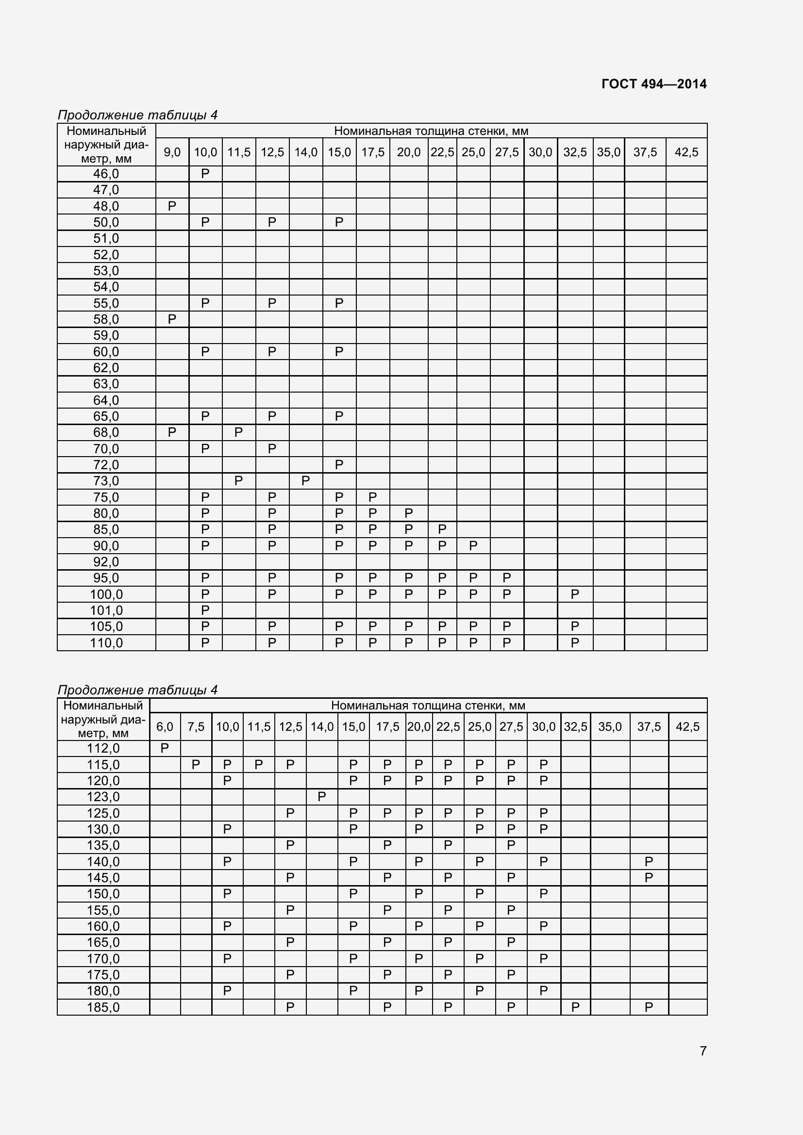 Страница 11 ГОСТ 494-2014