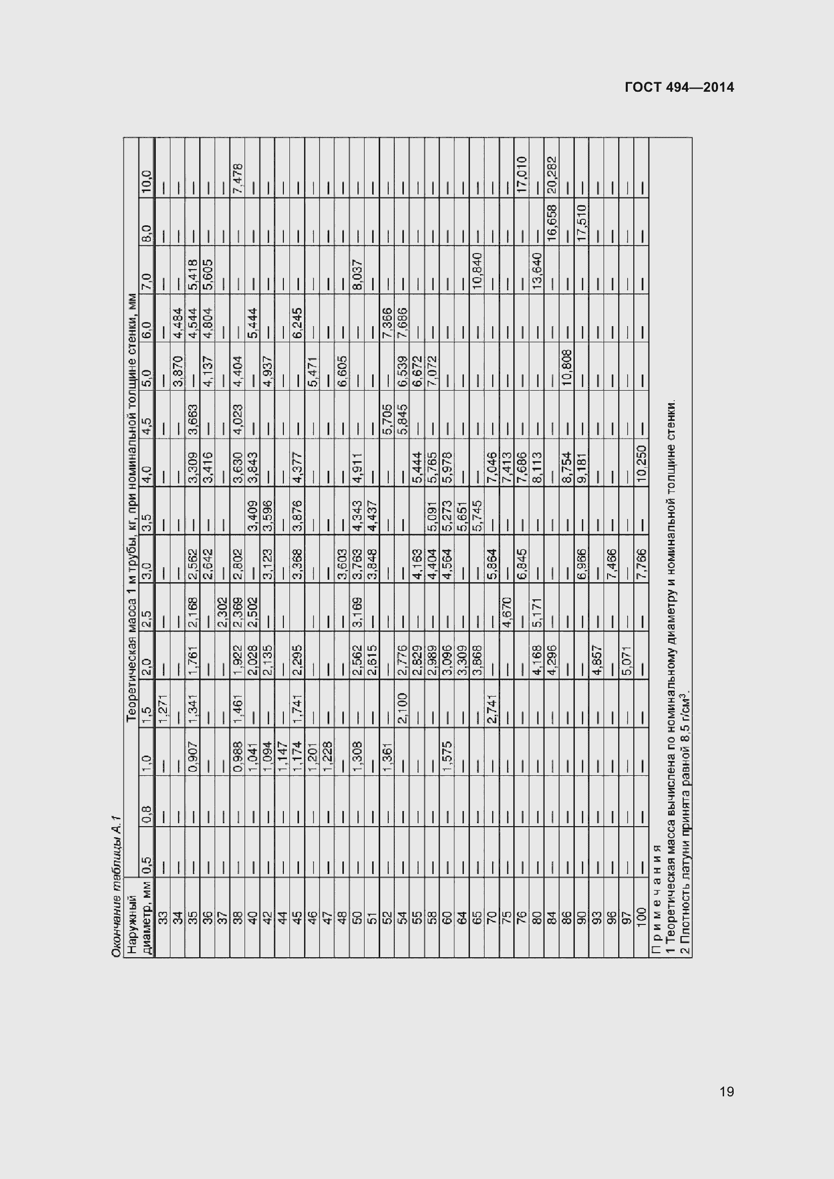 Страница 23 ГОСТ 494-2014