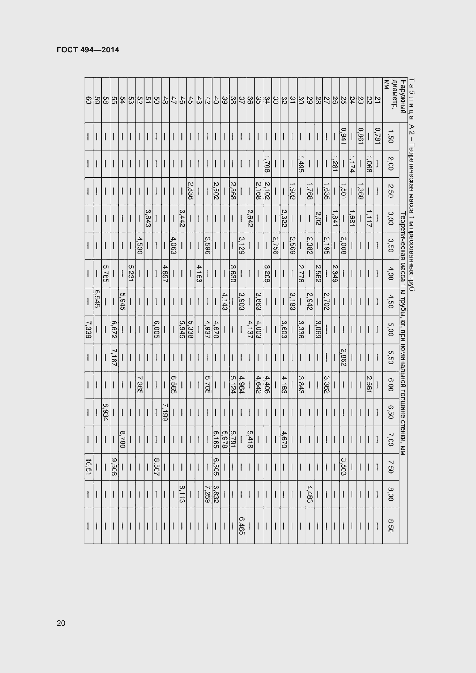 Страница 24 ГОСТ 494-2014