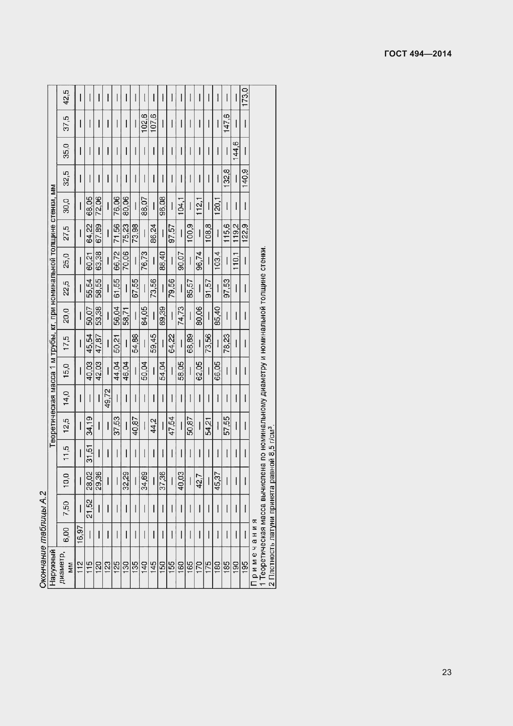Страница 27 ГОСТ 494-2014
