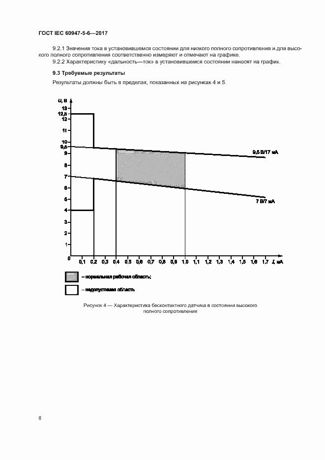 Страница 15 ГОСТ IEC 60947-5-6-2017