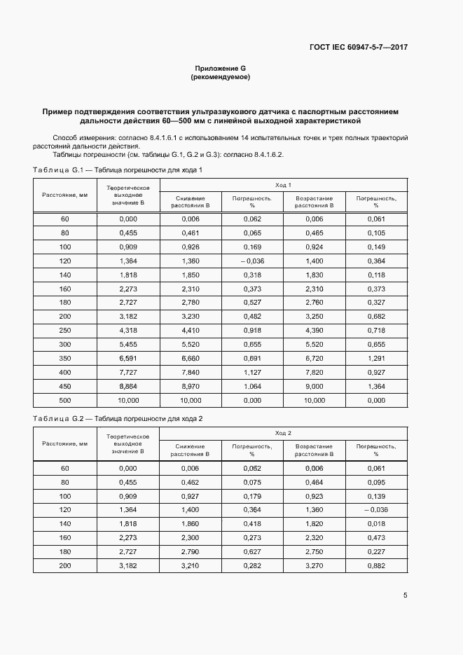 Страница 12 ГОСТ IEC 60947-5-7-2017